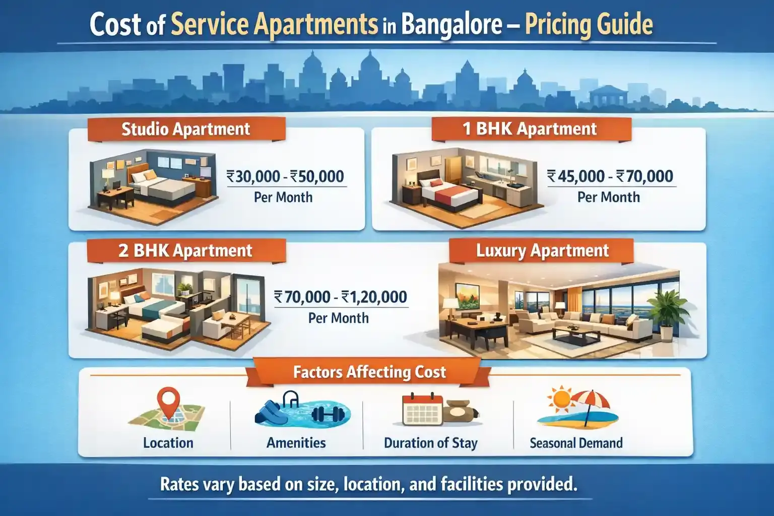 Cost of Service Apartments In Bangalore-Pricing Guide