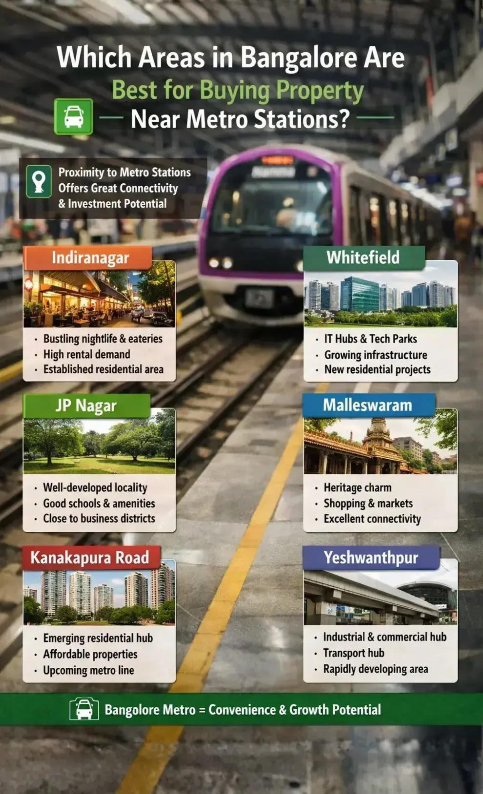 Best areas to buy property near Bangalore metro stations