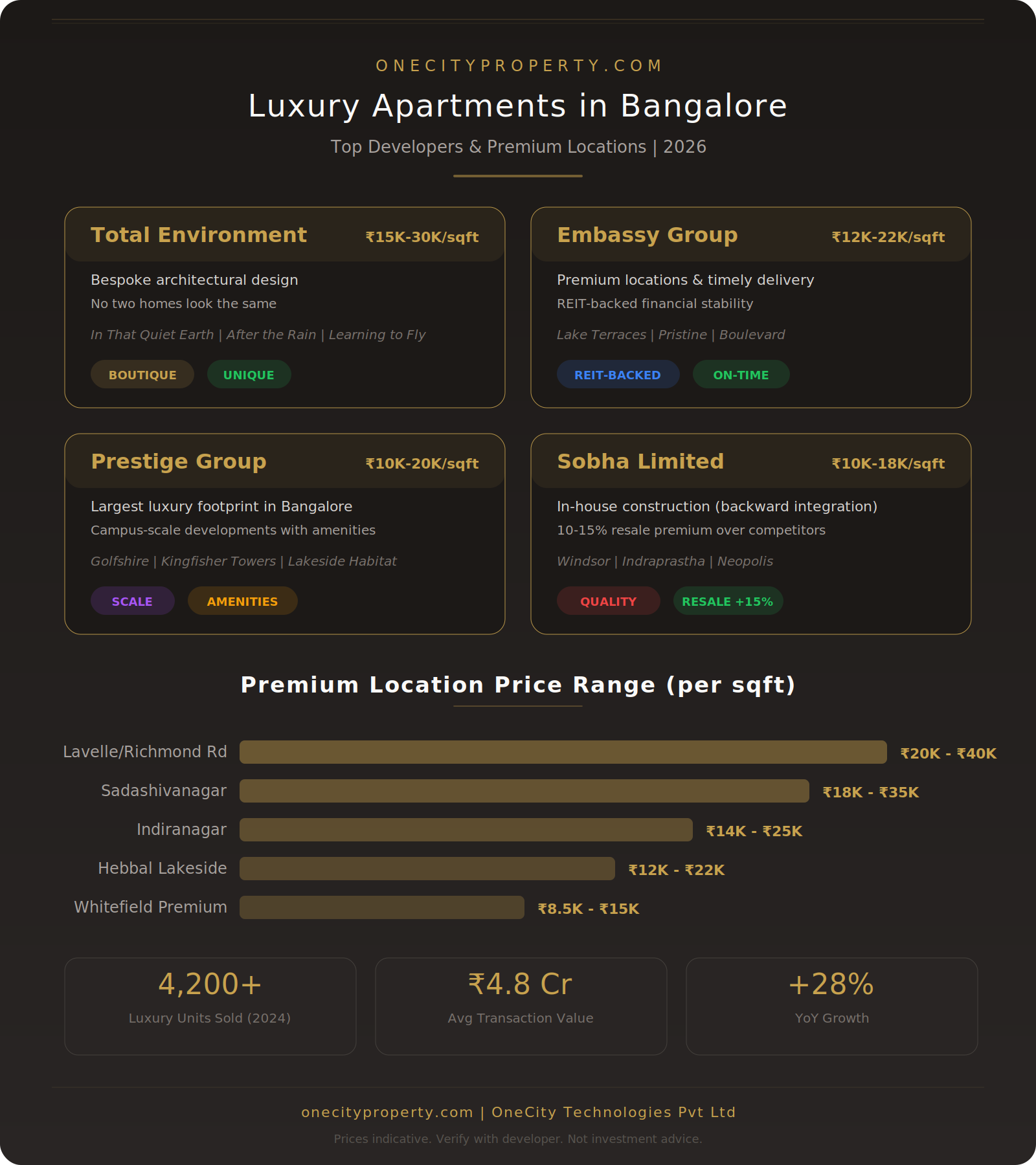 New Launch Apartments in Bangalore 2026: Best Upcoming Projects in Whitefield, S