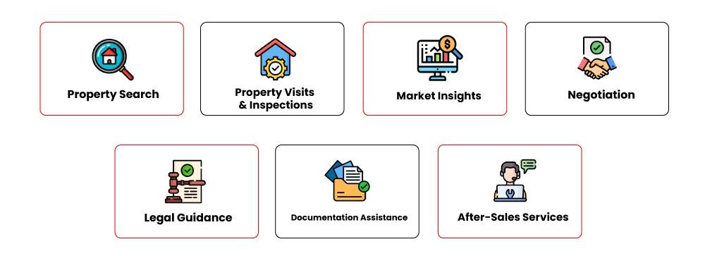 Infografic-image-Services-for-Buyers-