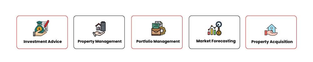 Infografic-image-Services-for-Investors-