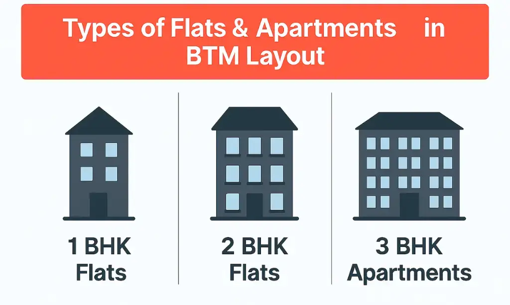 Flats for Sale in Bangalore BTM Layout