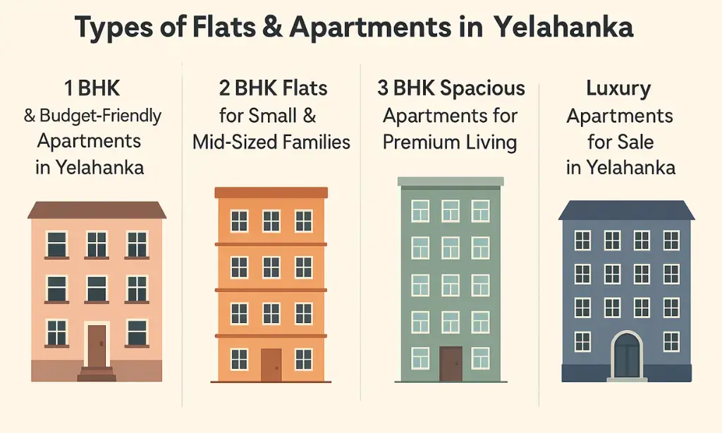 Types of Flats & Apartments in Yelahanka
