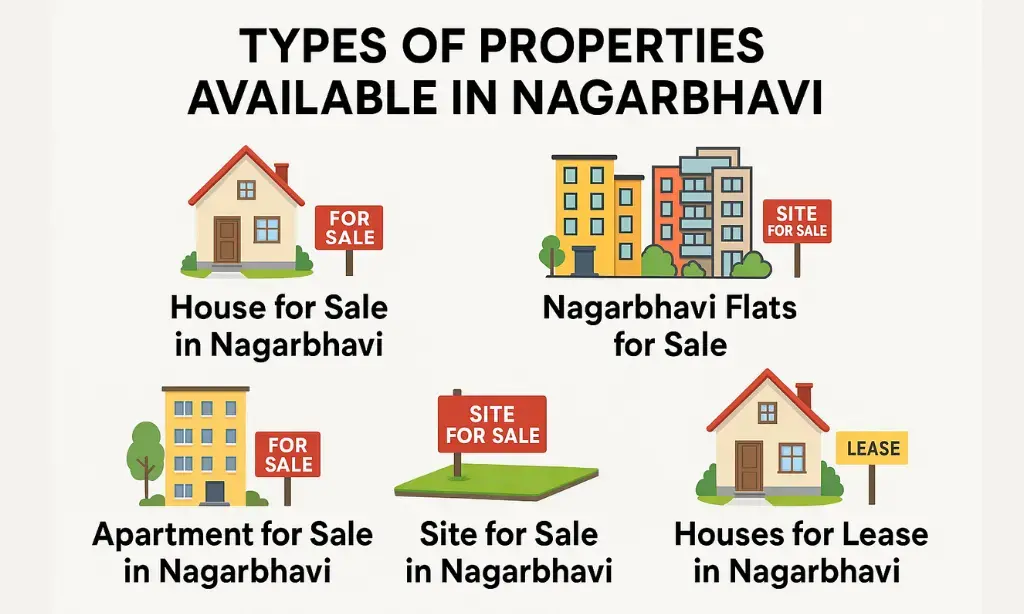 Types of Properties Available in Nagarbhavi