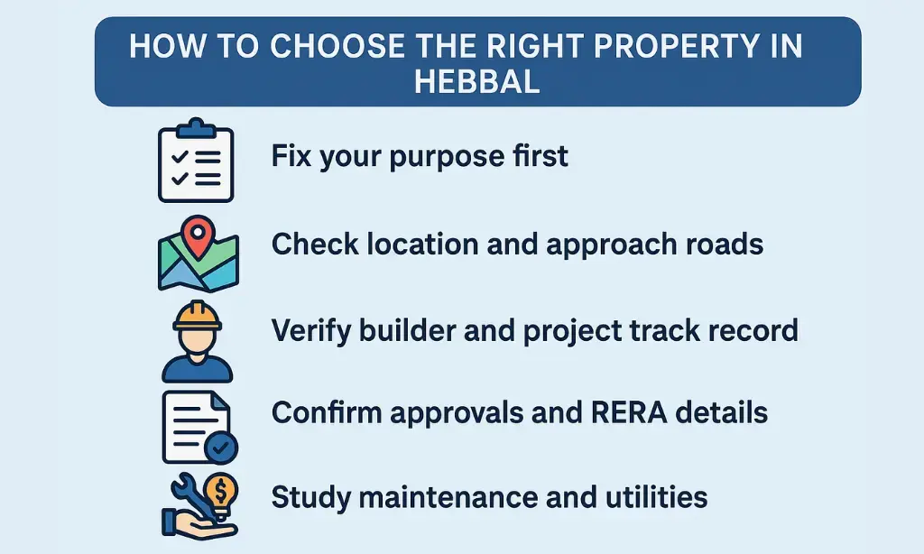 How to Choose the Right Property in Hebbal