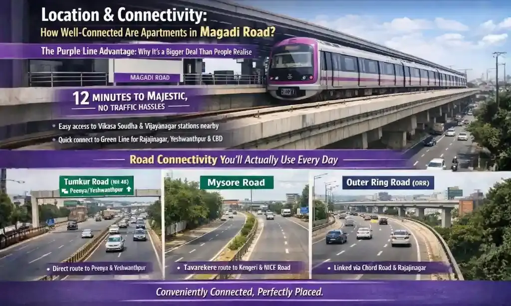 Location & Connectivity: How Well-Connected Are Apartments in Magadi Road