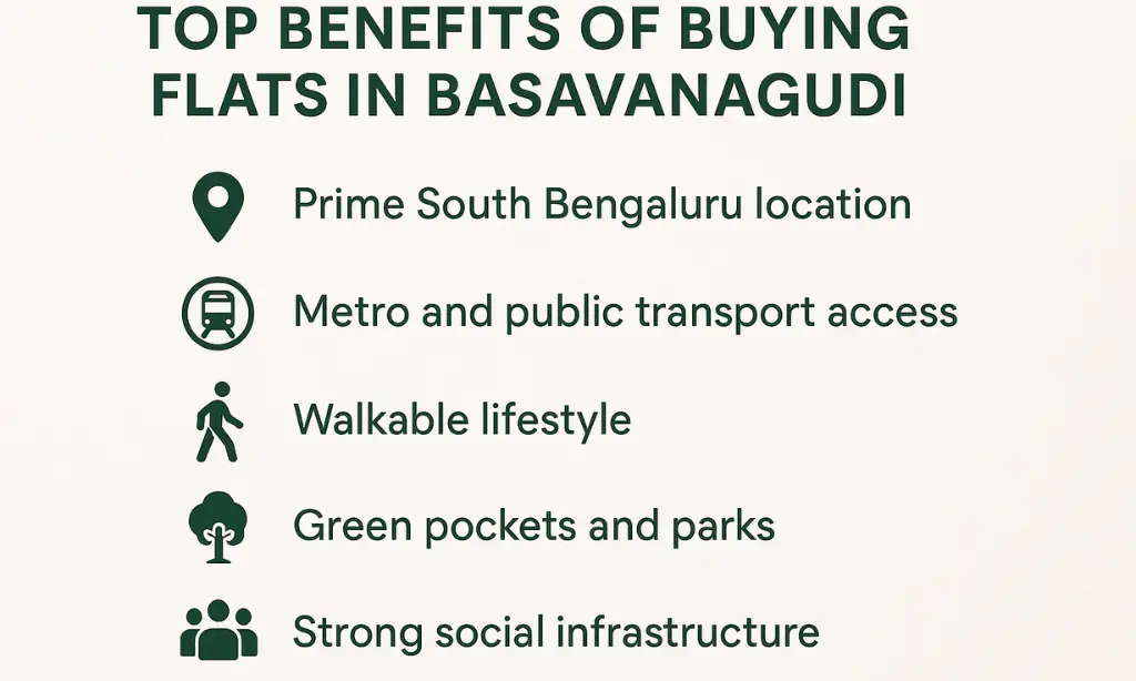 Top Benefits of Buying Flats in Basavanagudi