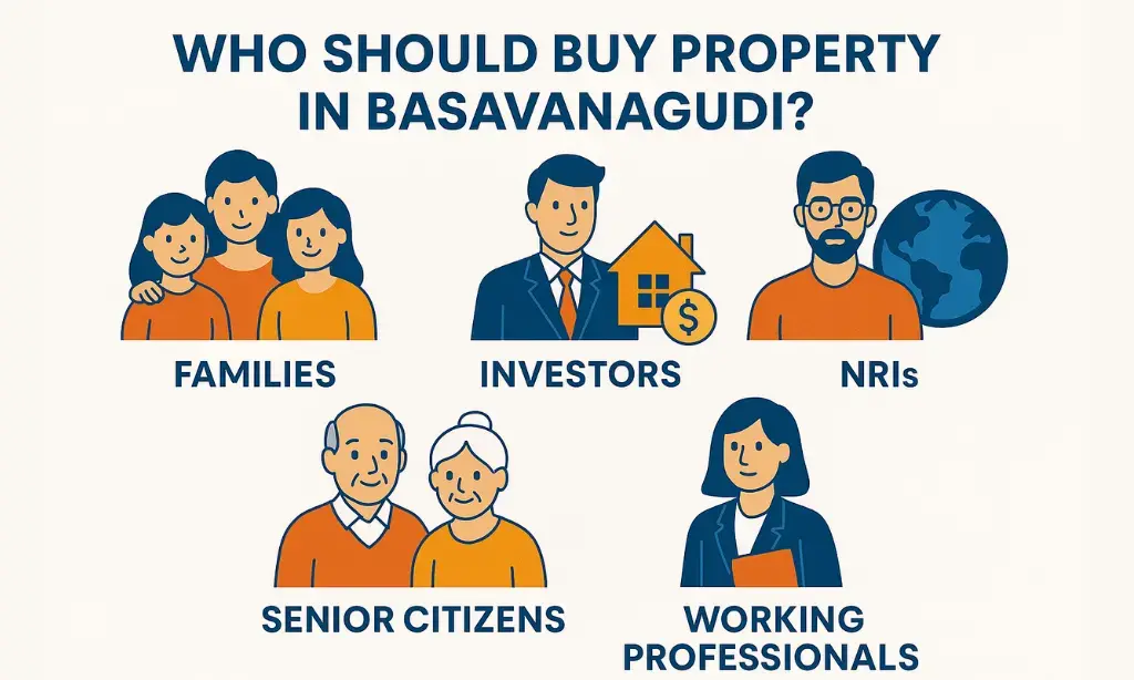 Who Should Buy Property in Basavanagudi?